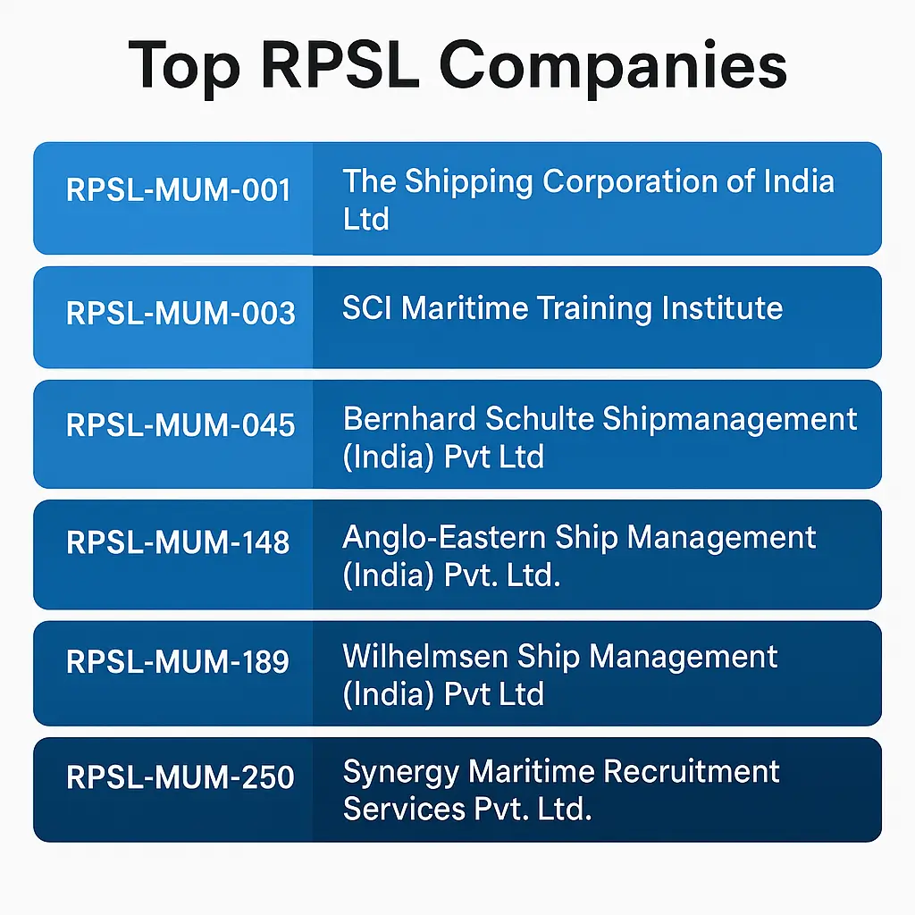 Top authorized RPSL companies in India 2025

