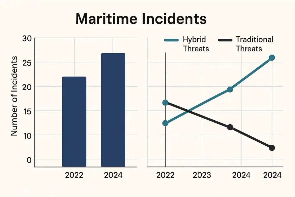 maritime incident explain with graph
