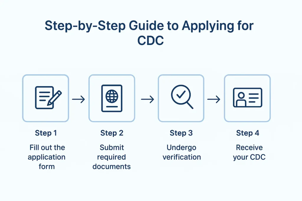 Step by step guide to applying for CDC