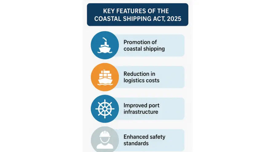 Key Features of THE Coastal shipping Act, 2025