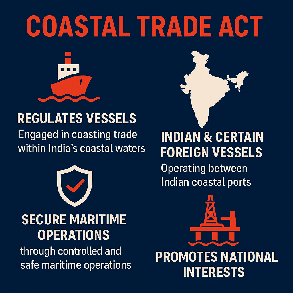 Scope of Coastal Shipping Act, 2025