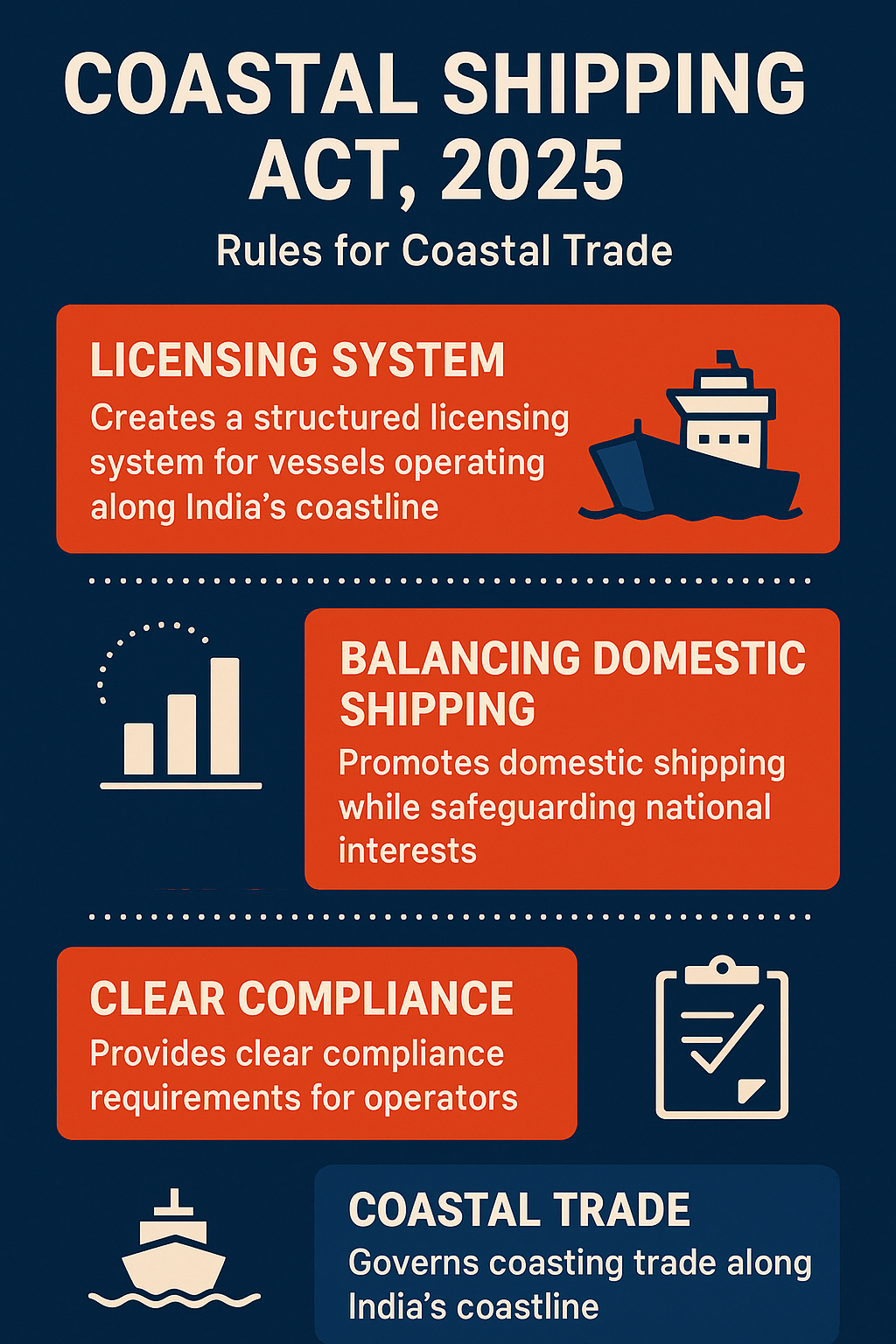coastal shipping act