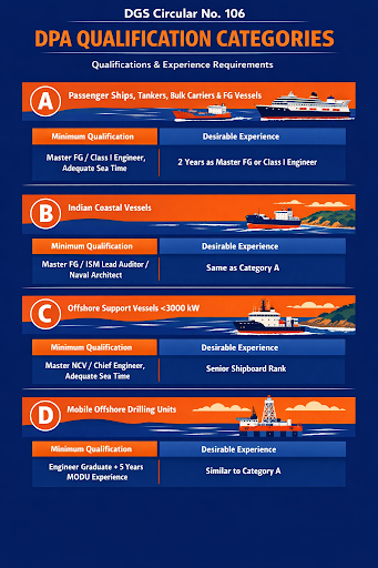 Designated Person Ashore