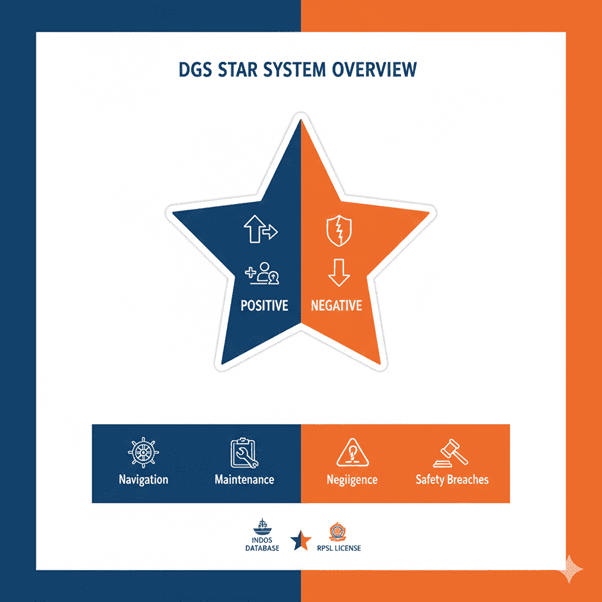 DGS Star System Overview