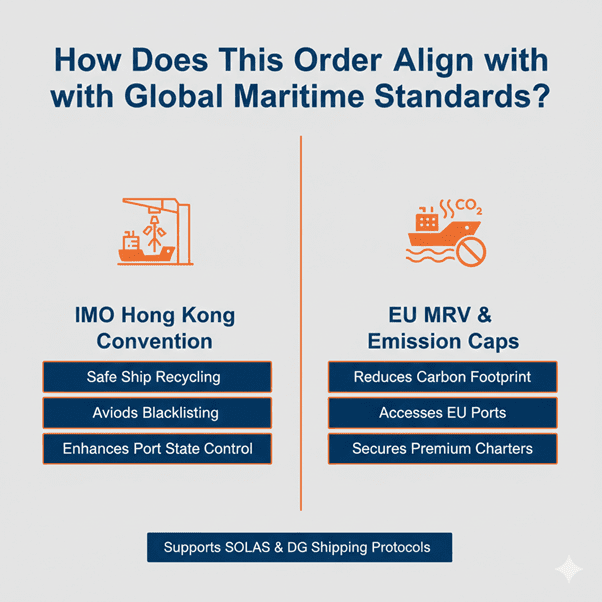 DG Shipping Protocols
