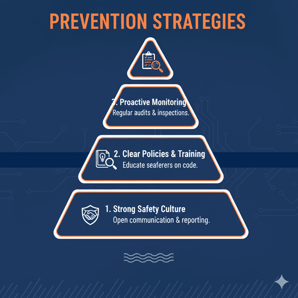 Prevention Strategies
