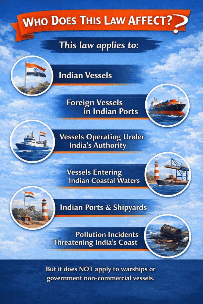 Infographic titled “Who Does This Law Affect?” listing Indian vessels, foreign vessels in Indian ports, vessels under India’s authority, ships entering coastal waters, ports and shipyards, and pollution prevention, with note excluding warships and government non-commercial vessels.