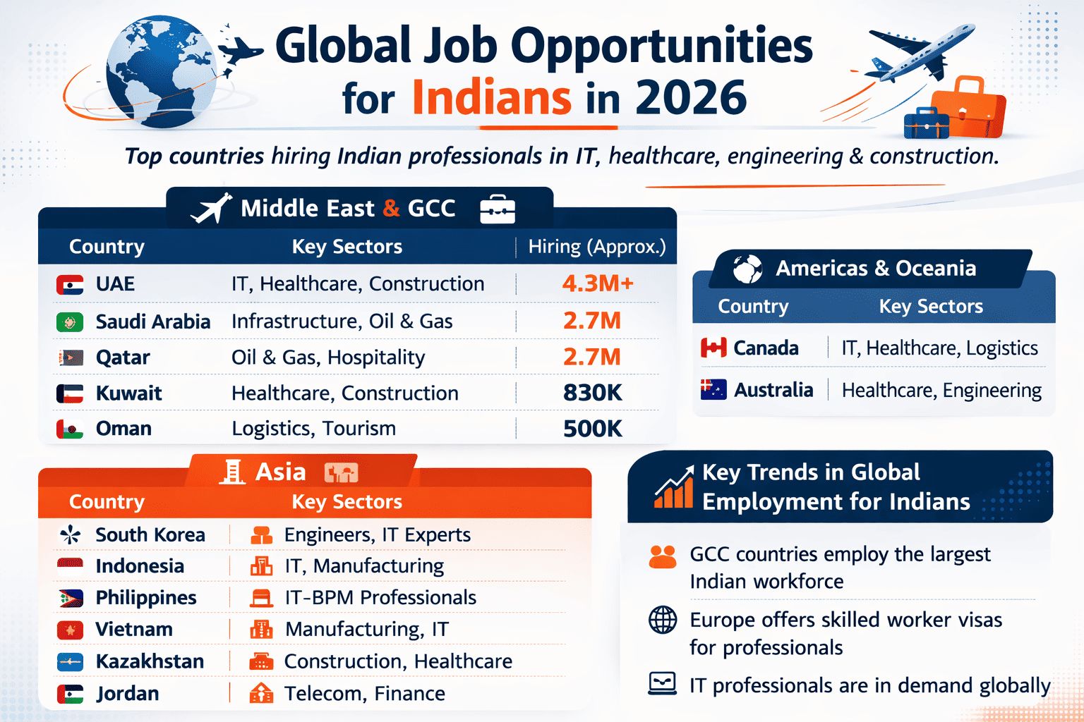 Global Job Opportunities for Indians