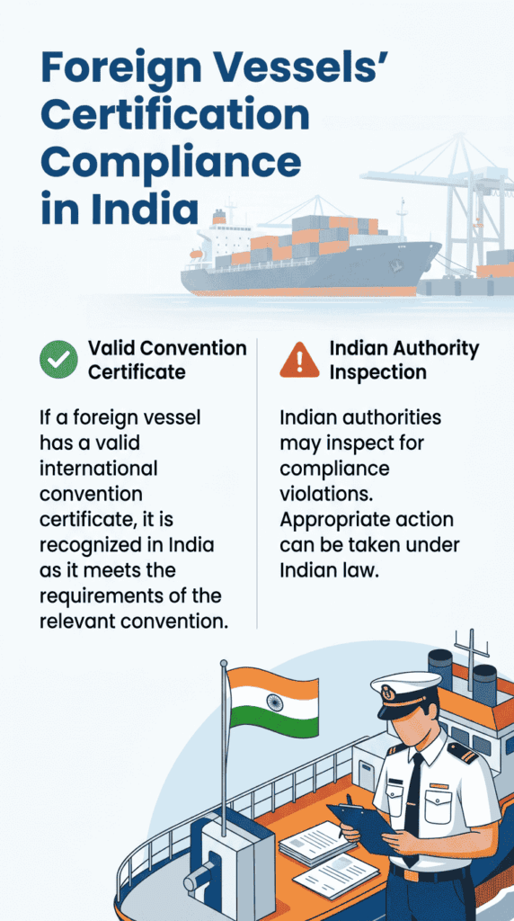Infographic explaining certification requirements for foreign vessels entering Indian waters, showing a cargo ship, compliance documents, and an Indian inspector reviewing a checklist at port.

