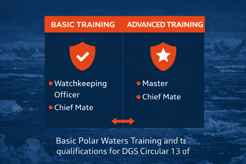 DGMA Circular 13 of 2026 Polar Waters Training