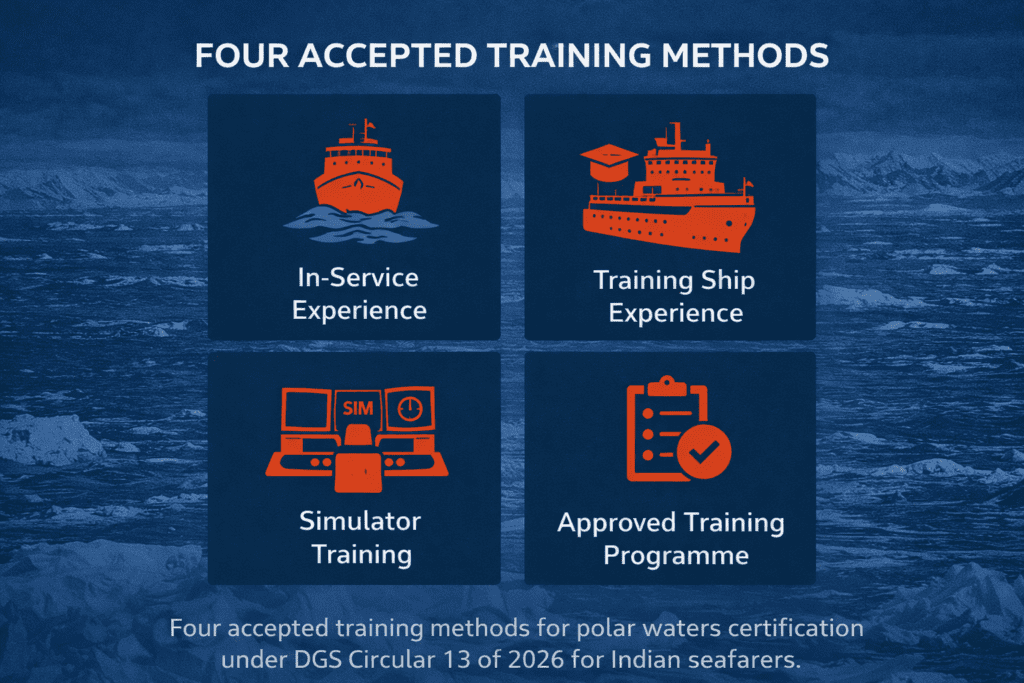 DGMA Circular 13 of 2026 Polar Waters Training