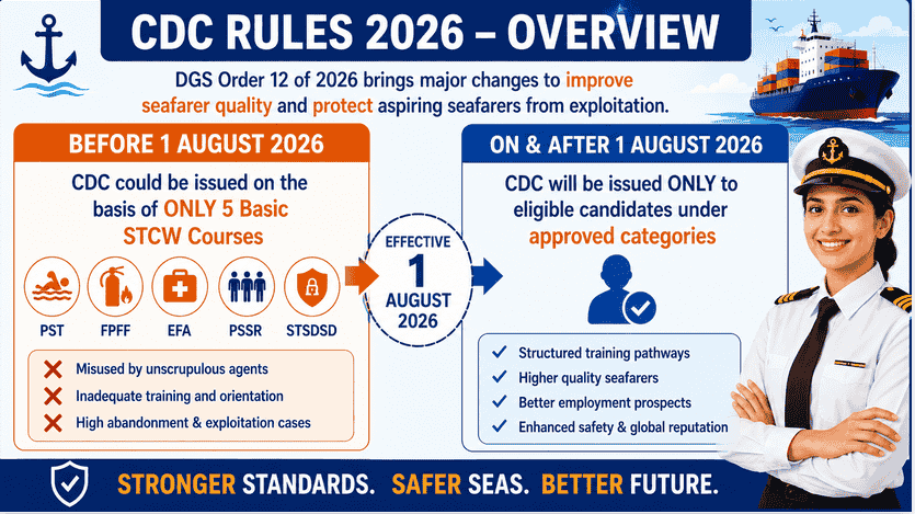 Infographic titled CDC Rules 2026 - Overview, outlining the shift from STCW courses to approved eligible categories.