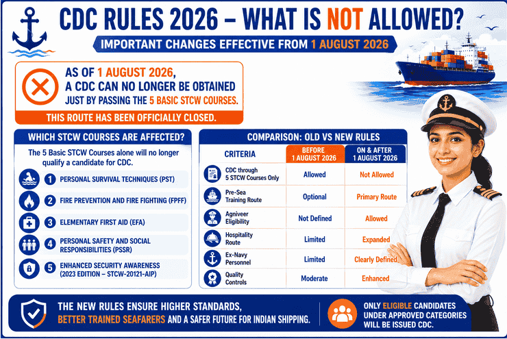 Infographic titled CDC Rules 2026 - What is Not Allowed, detailing the closure of the 5 basic STCW courses path for CDC