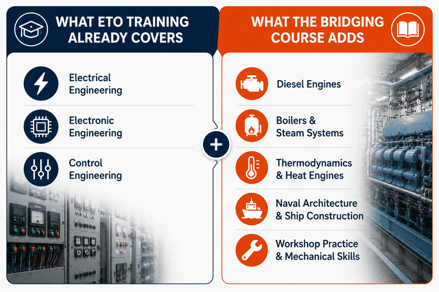 Comparison of ETO training knowledge versus Bridging Course syllabus content