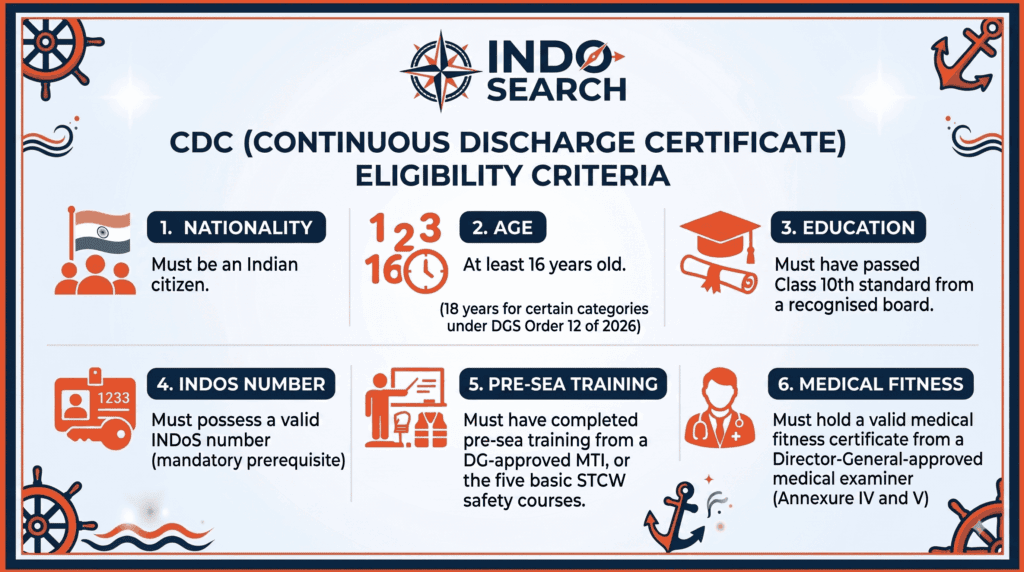 CDC Eligibility Criteria