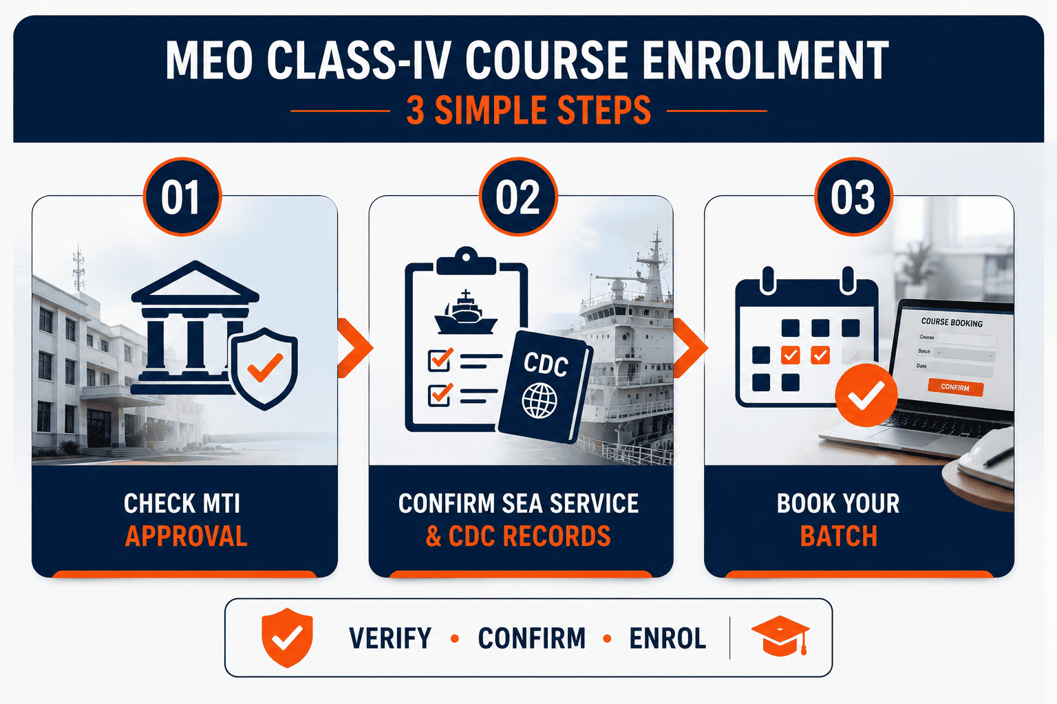 Steps to verify MTI approval before MEO Class-IV course enrolment